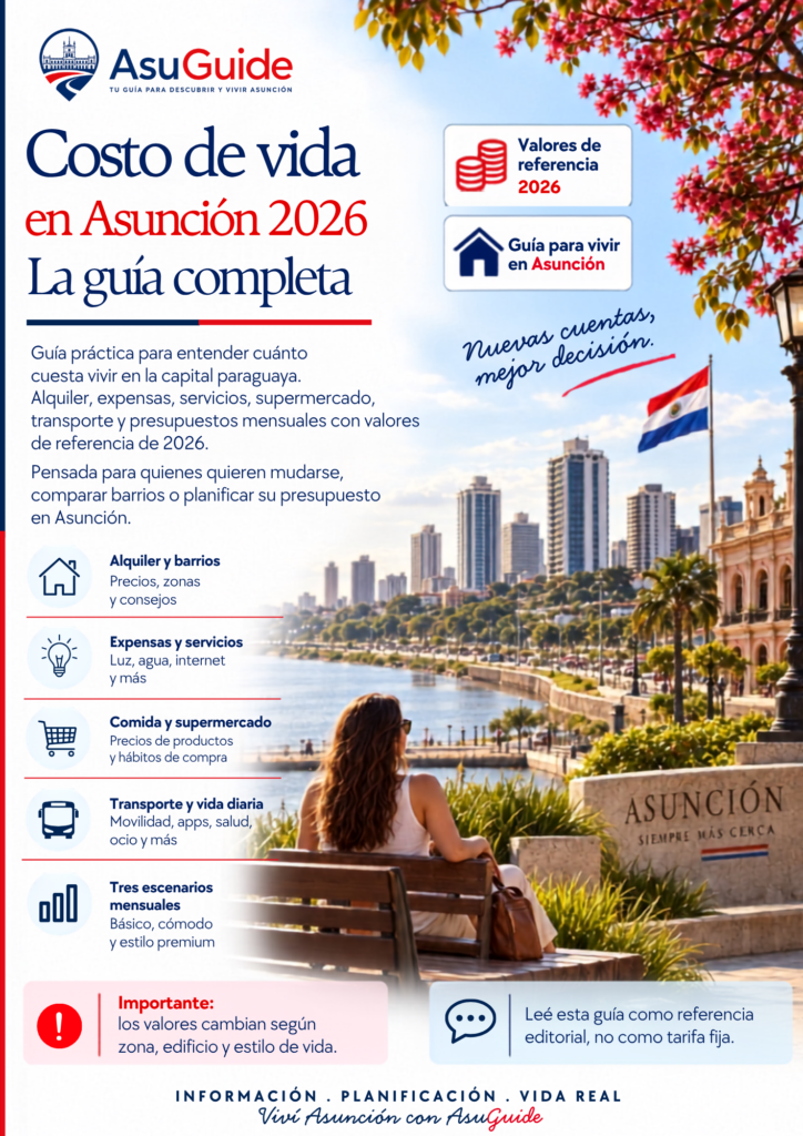 Costo de vida en Asunción 2026