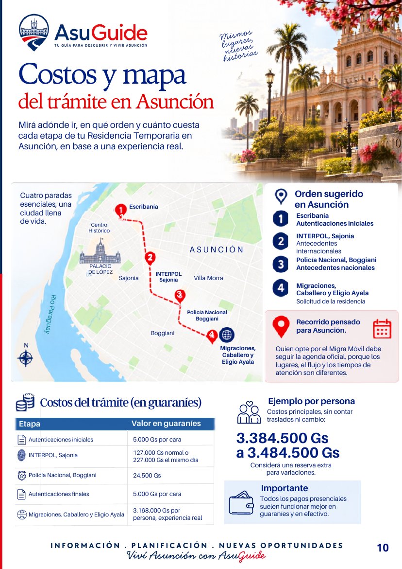 Página 10 de la guía